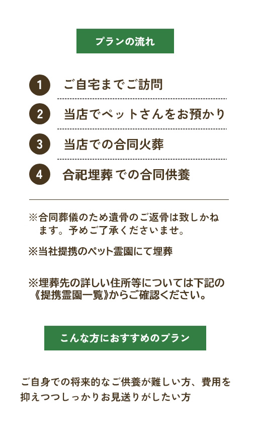 【プランの流れ】①ご自宅までご訪問②当店でペットさんをお預かり③当店での合同火葬④海洋散骨での合同供養（※合同葬儀のため遺骨のご返骨は致しかねます。予めご了承くださいませ。※ご供養は春のお彼岸、夏のお盆の頃合いに執り行います。※ご供養の時期は海の状況によってお日にちが前後いたします。【こんな方におすすめのプラン】ご自身での将来的なご供養が難しい方、費用を抑えつつしっかりお見送りがしたい方