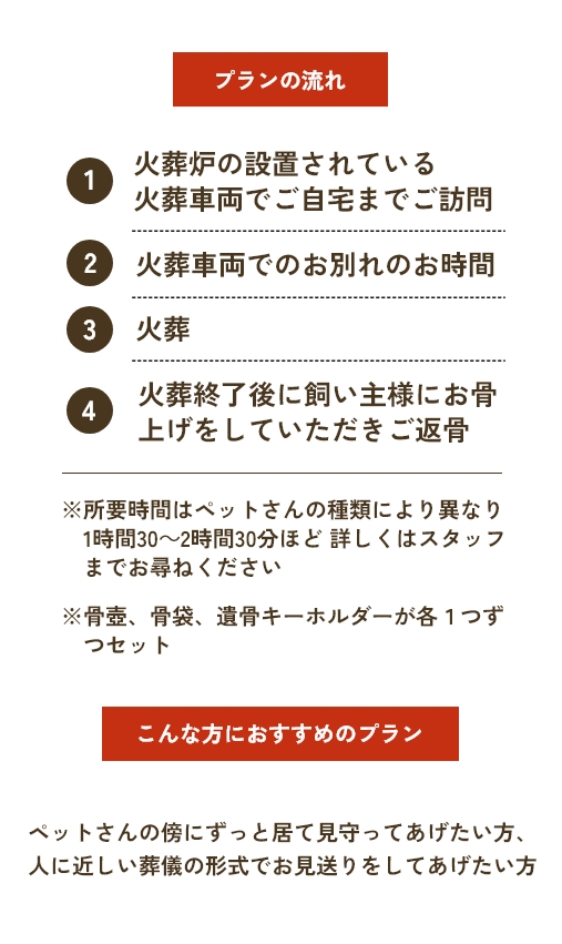 【プランの流れ】①火葬炉の設置されている火葬車両でご自宅までご訪問②火葬車両でのお別れのお時間③火葬④火葬終了後に飼い主様にお骨上げをしていただきご返骨（※所要時間はペットさんの種類により異なりまでお尋ねください。※骨壺、骨袋、遺骨キーホルダーが各１つずつセット。）【こんな方におすすめのプラン】ペットさんの傍にずっと居て見守ってあげたい方、人に近しい葬儀の形式でお見送りをしてあげたい方